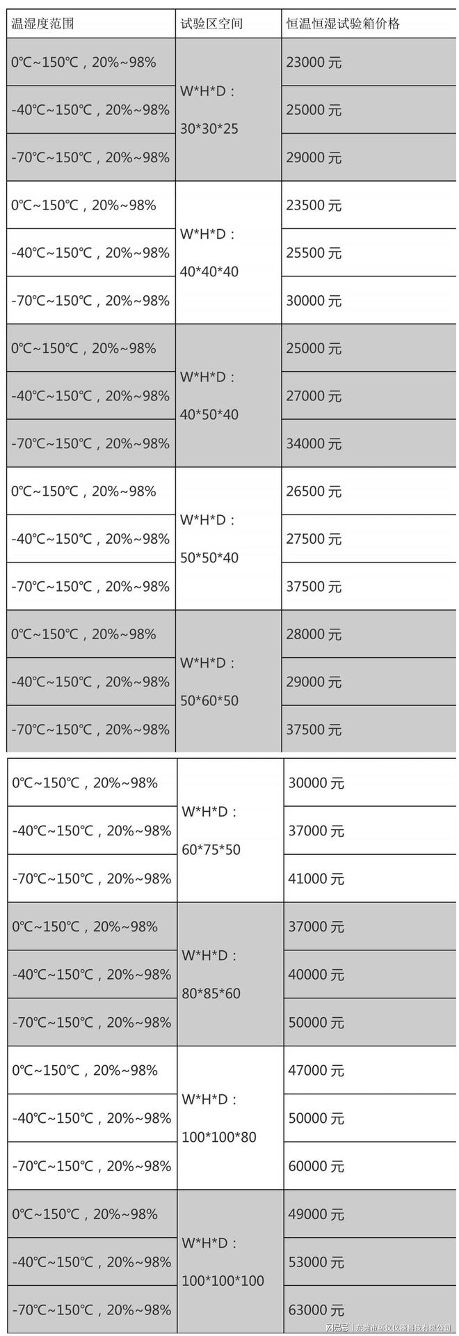 可程式恒溫恒濕試驗箱報價表 可程式恒溫恒濕試驗箱報價表