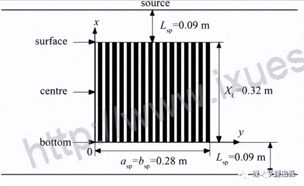 真空烤箱烘烤電池的時候為什么要充氮？(圖2)