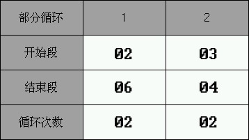 循環設定值5 循環設定值5