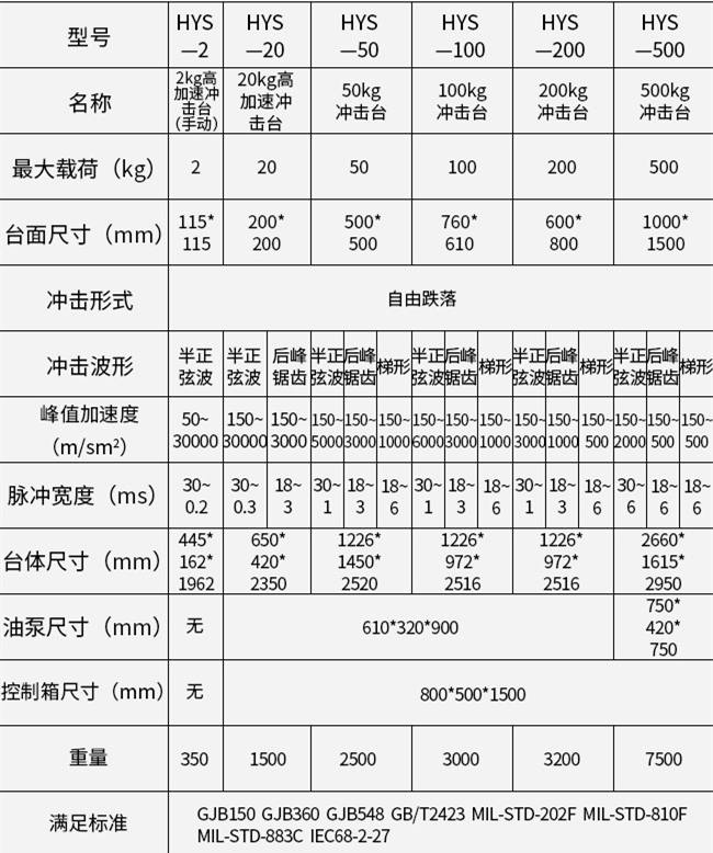 高加速沖擊試驗(yàn)臺(圖1) dxfgsd.jpg