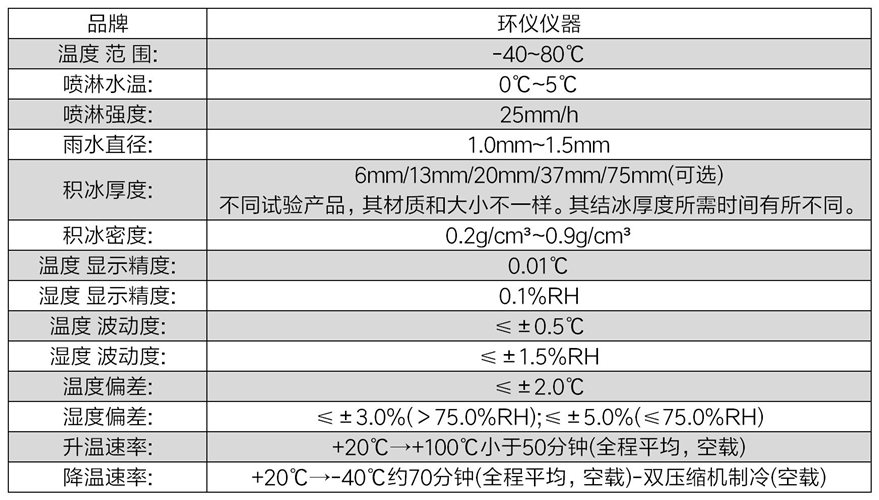傘翼無人機結冰試驗箱(圖2)
