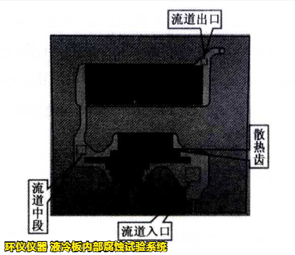 液冷板內部腐蝕試驗系統對鋁制冷板的腐蝕試驗研究(圖2)