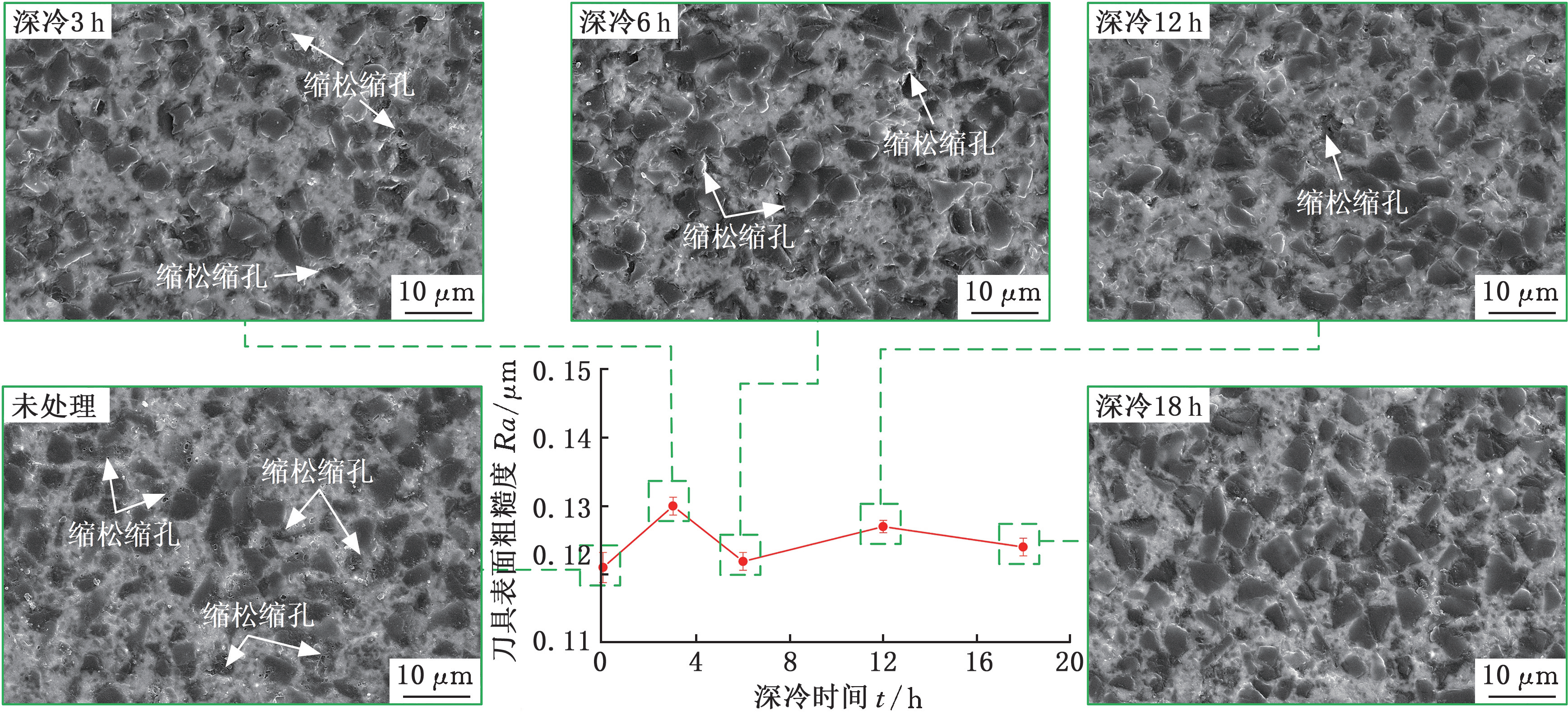 深冷工藝處理爐對刀具的處理研究(圖4)