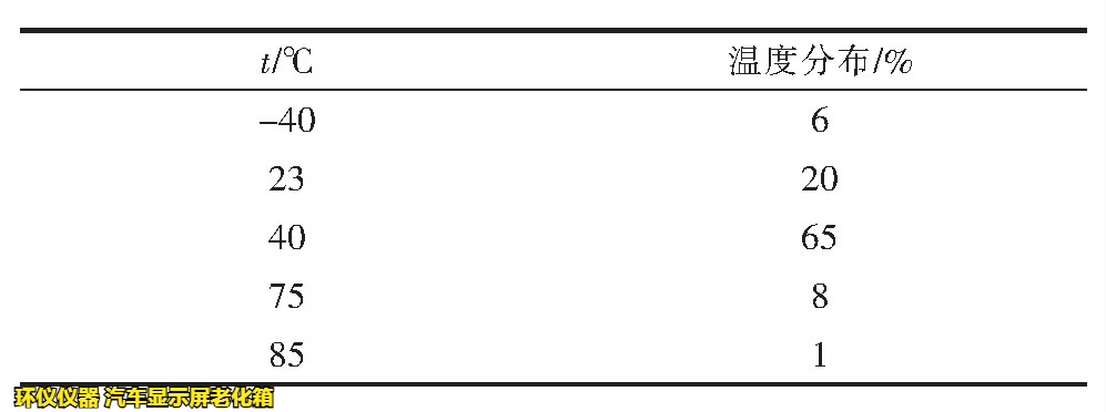 汽車顯示屏老化箱對屏幕加速老化的時間換算(圖5)