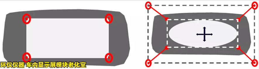 車內顯示屏模塊老化室的測試知識(圖4)