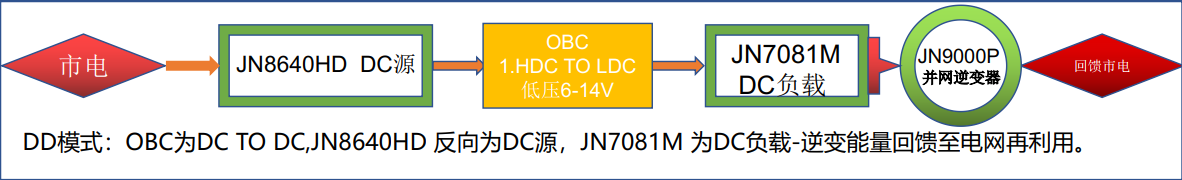 OBC汽車(chē)充電機(jī)老化柜(圖5)
