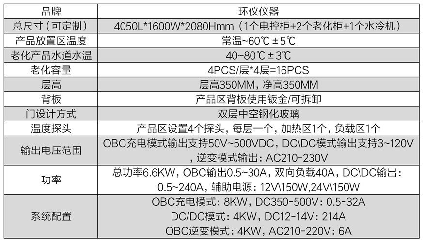 車載充電機OBC/DC-DC/PDU老化測試系統(圖2)
