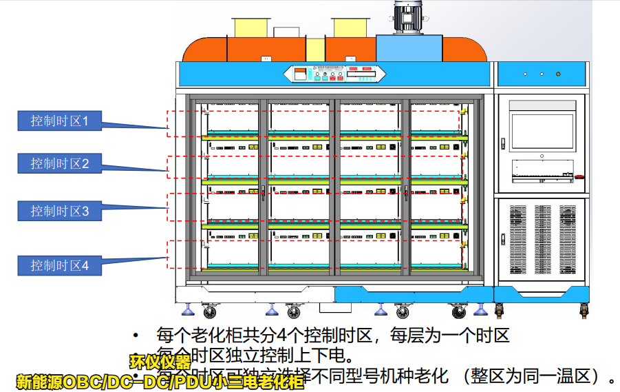 新能源OBC/DC-DC/PDU小三電老化柜的降溫設計(圖3)