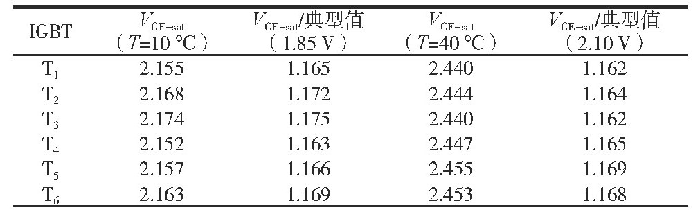 儲能逆變器老化試驗柜的試驗驗證(圖5)