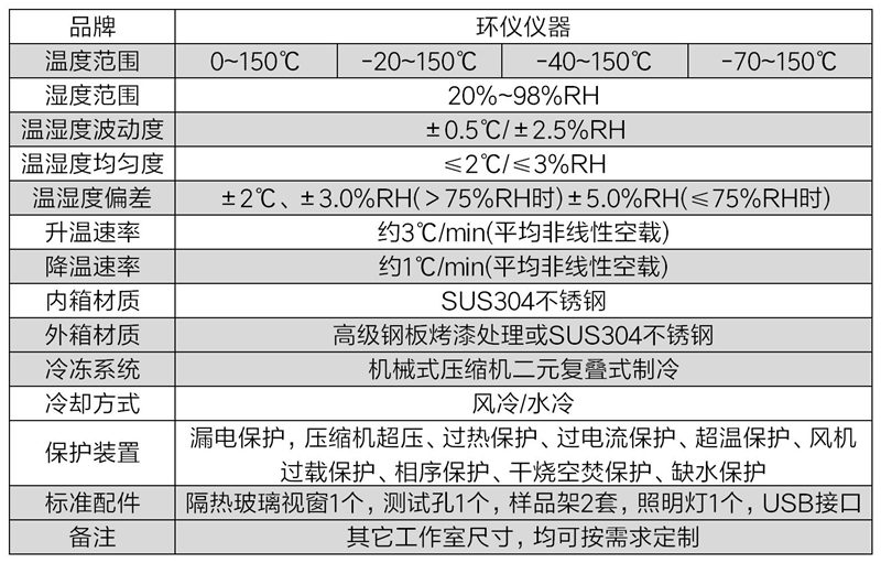 恒溫恒濕試驗(yàn)箱(圖2)