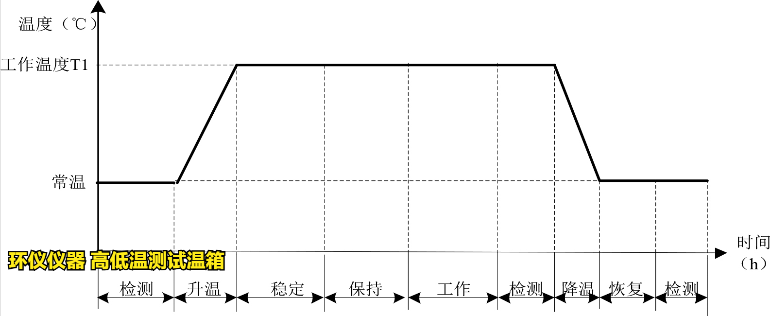 高低溫測試溫箱的產品質量和可靠性的影響(圖4)
