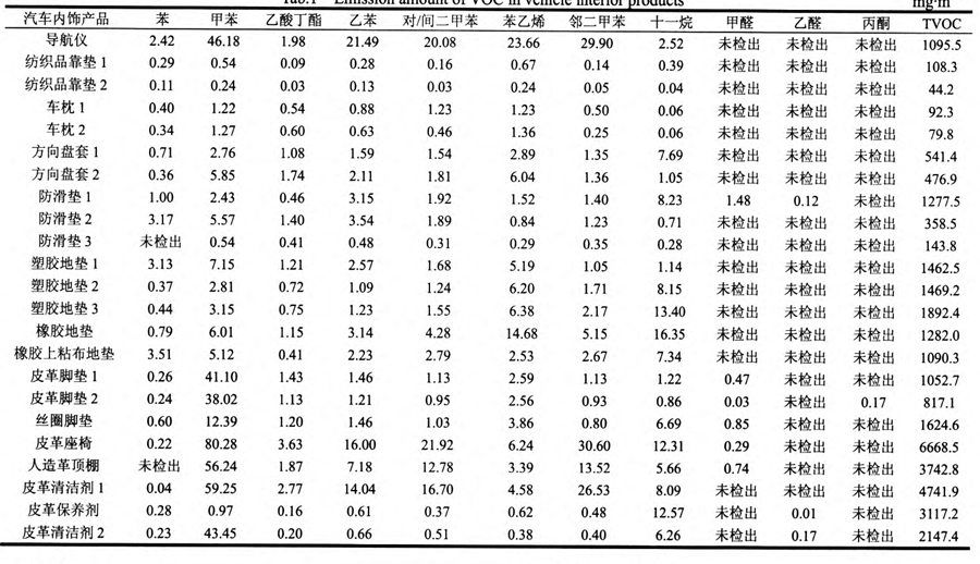 TABLE_gdhg201318061_1_0_CROP_副本.jpg